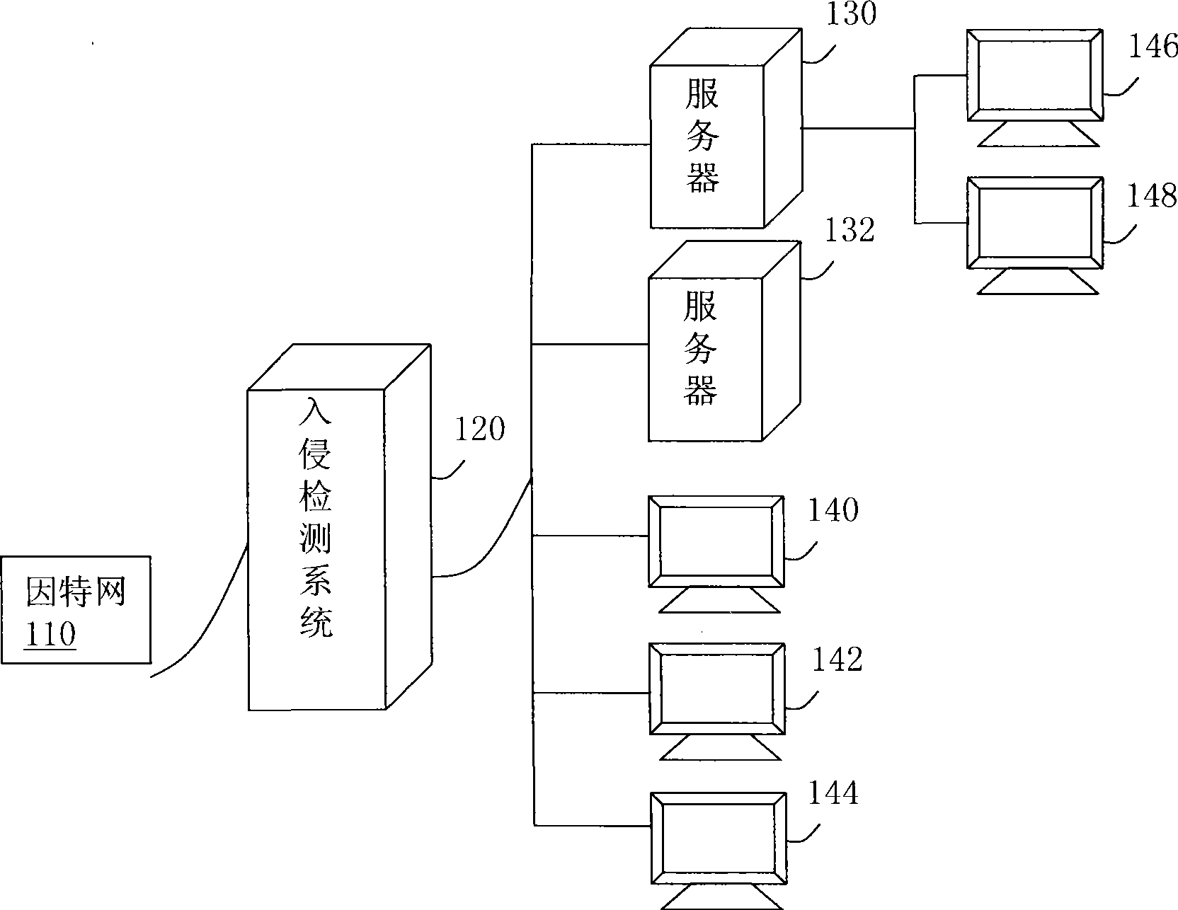 Network intrusion detection system