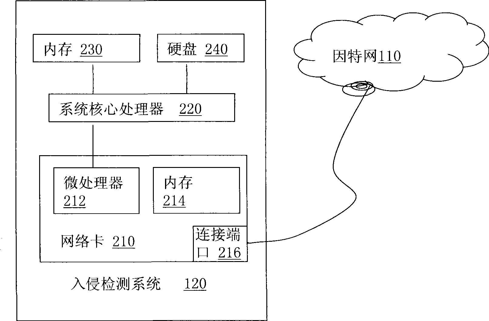 Network intrusion detection system