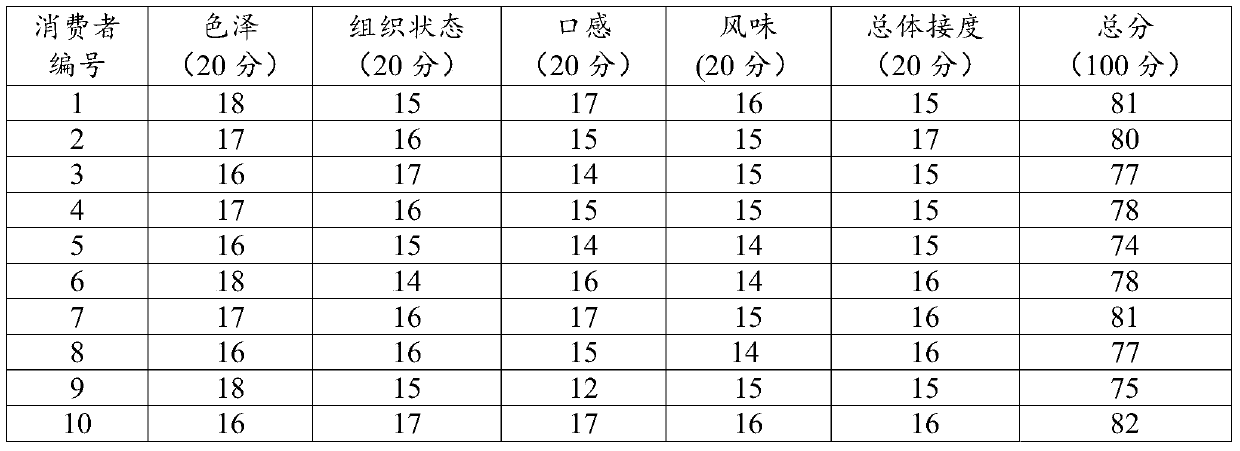 A kind of beef liver blood pudding and preparation method thereof