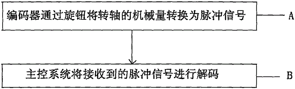 Regulation and control method of blood component separator and blood component separator