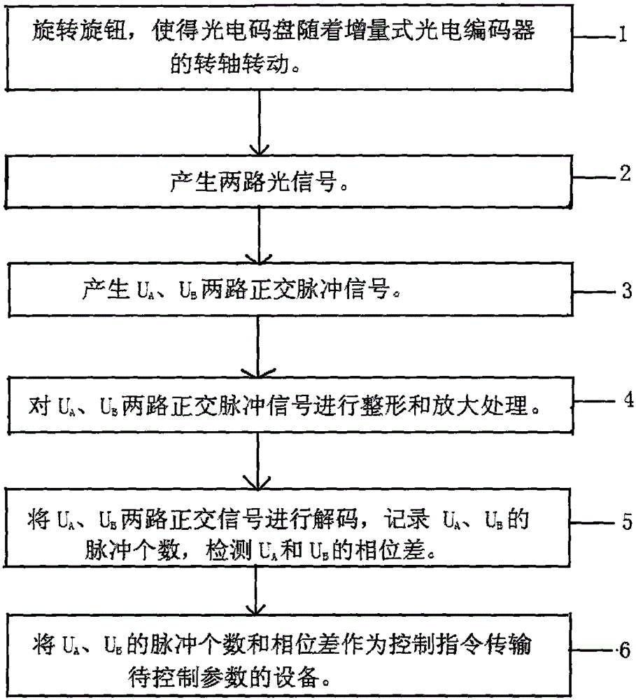 Regulation and control method of blood component separator and blood component separator