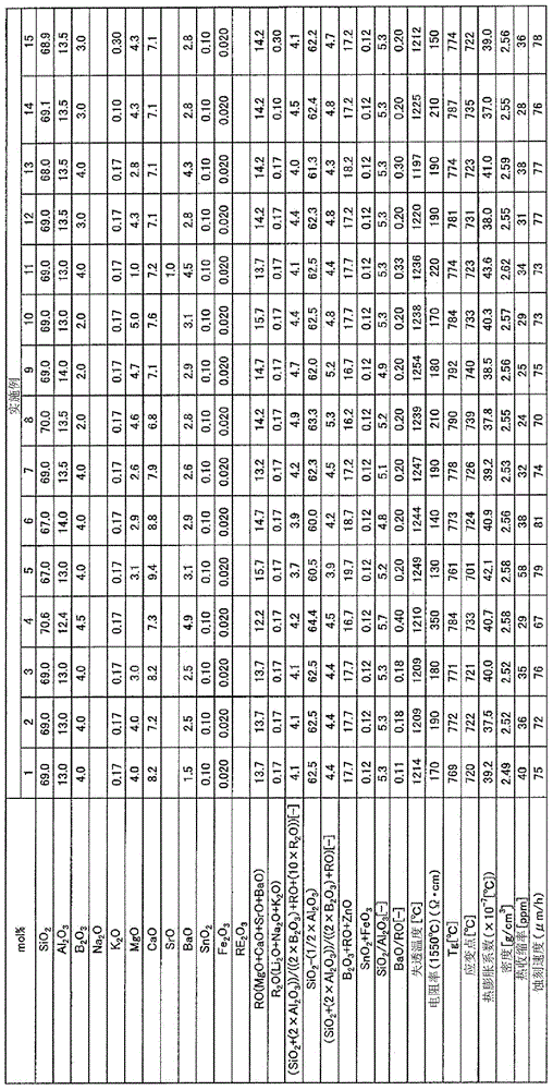 Glass substrate for display device and method for manufacturing same