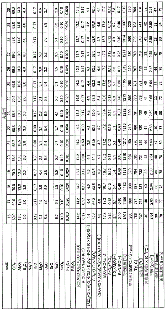 Glass substrate for display device and method for manufacturing same