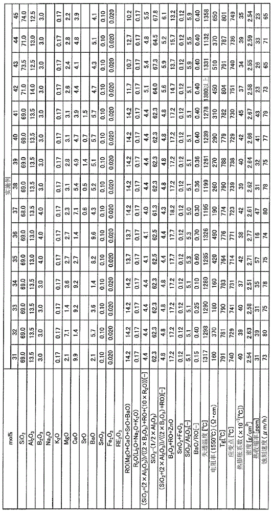 Glass substrate for display device and method for manufacturing same