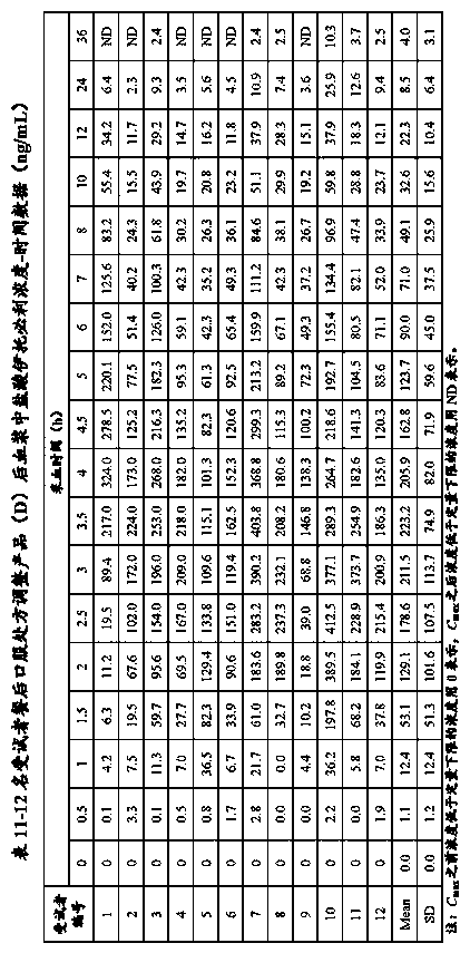 Itopride hydrochloride micro-tablet and preparation method thereof