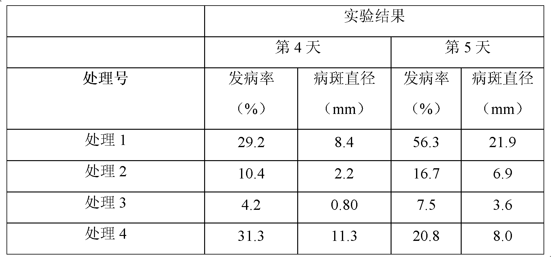 Tangerine biological antistaling agent based on activity of rhodosporidium and fruit elicitor