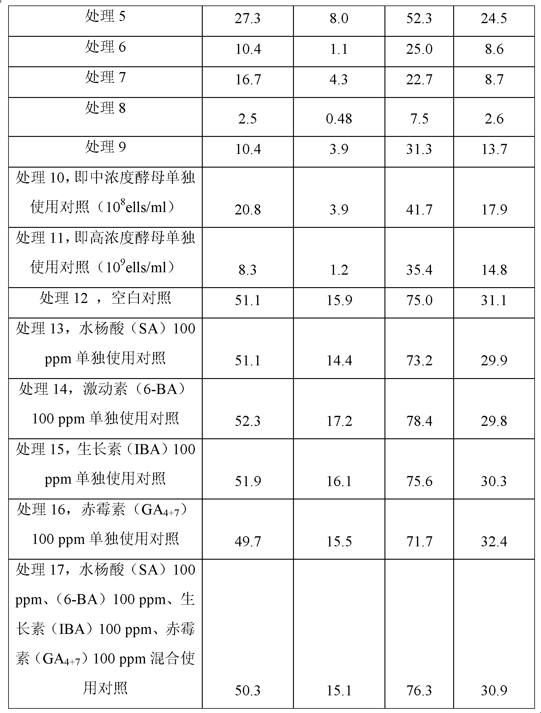 Tangerine biological antistaling agent based on activity of rhodosporidium and fruit elicitor