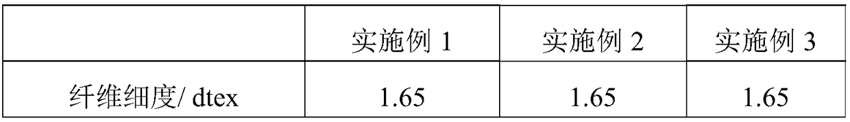 Production technology of coated modified polyethylene fibers