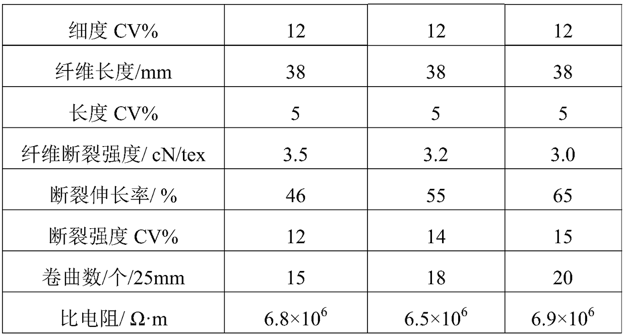 Production technology of coated modified polyethylene fibers