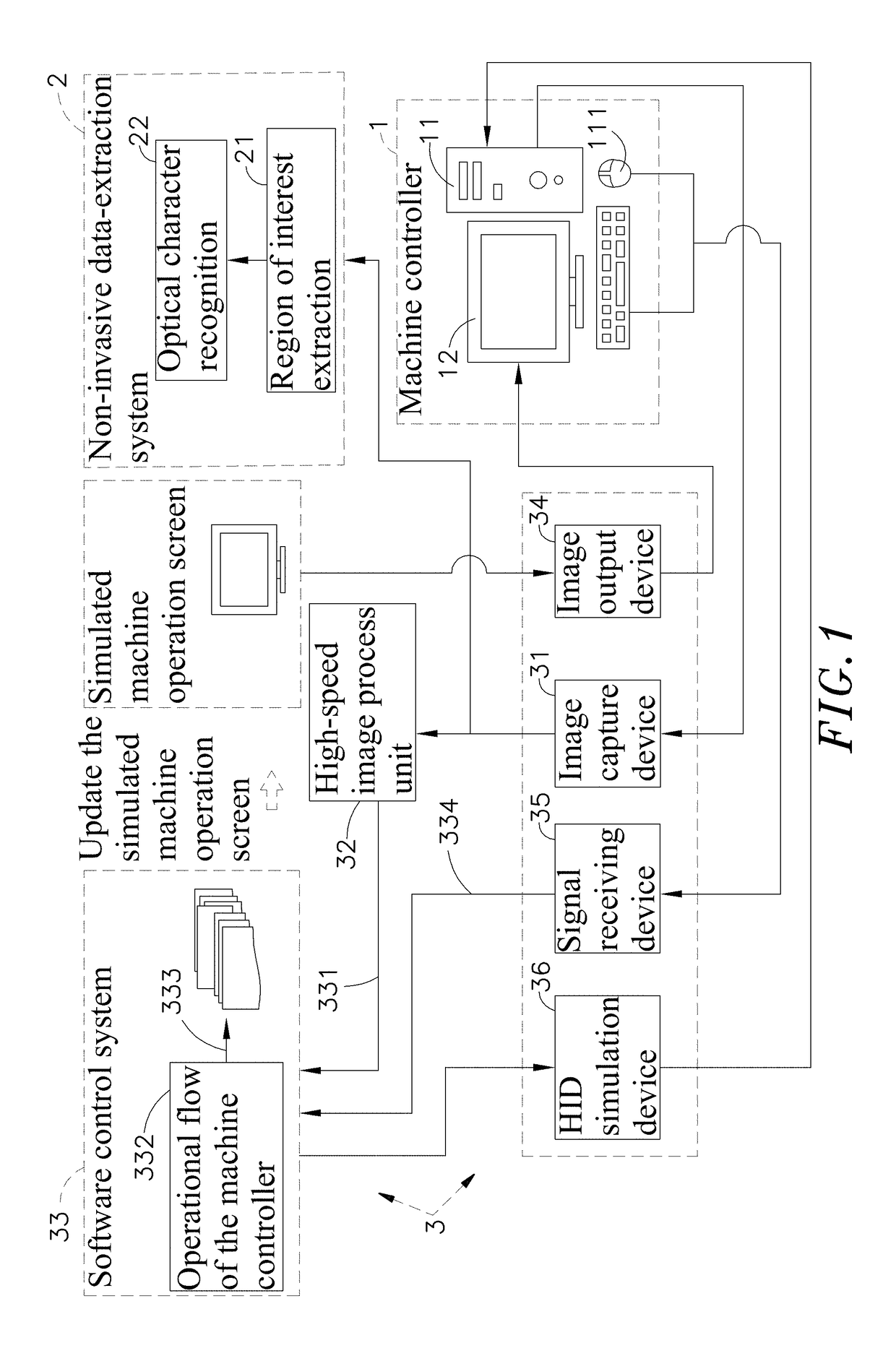 System module of simulating machine operation screen based on non-invasive data-extraction system