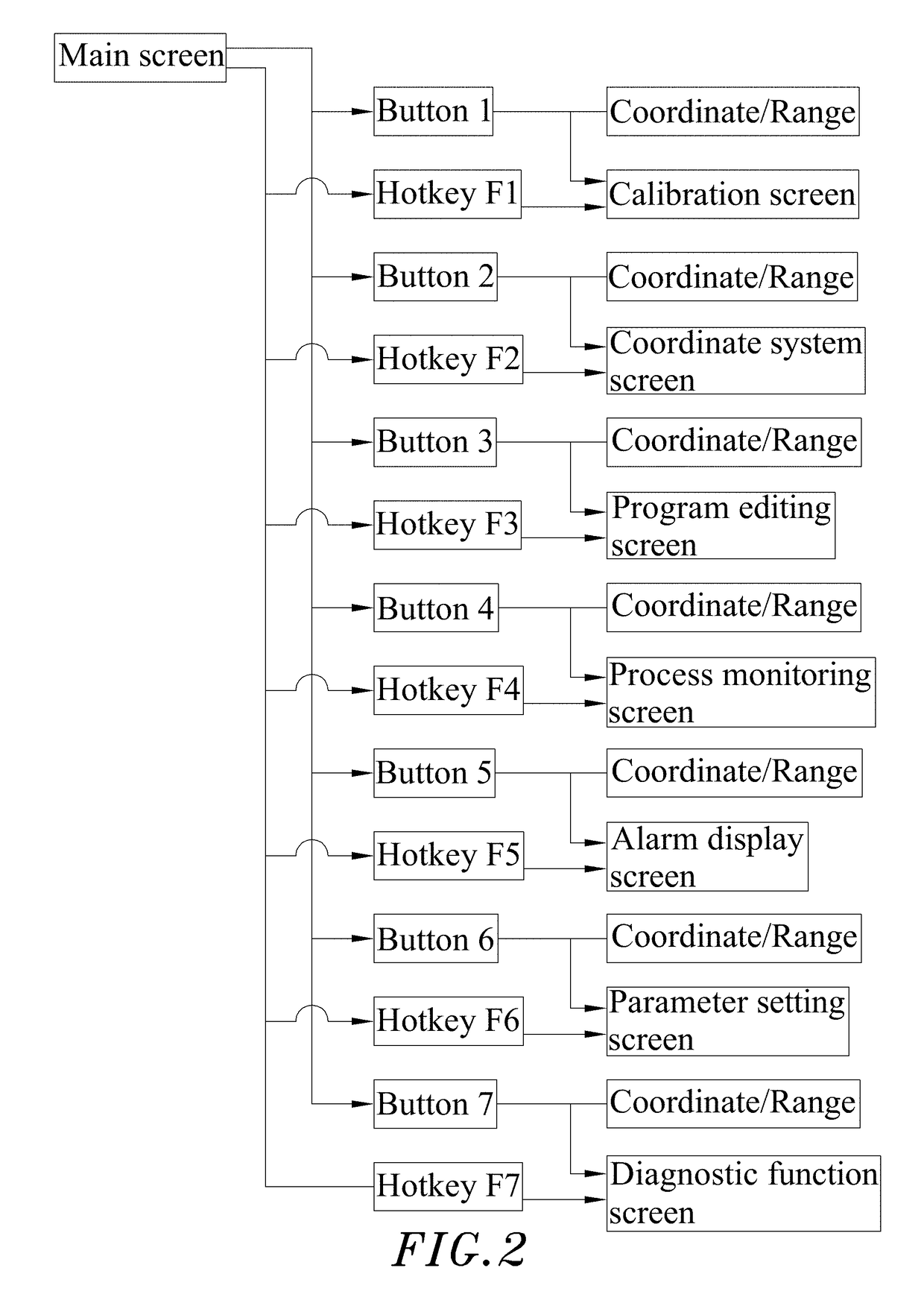 System module of simulating machine operation screen based on non-invasive data-extraction system