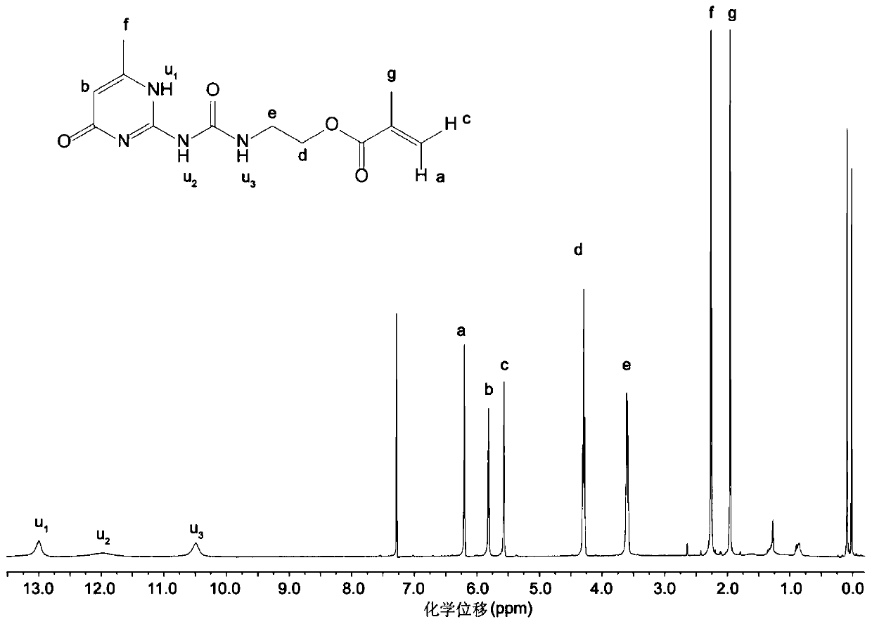 A thermosensitive polymer and its synthesis method and thermosensitive injectable hydrogel