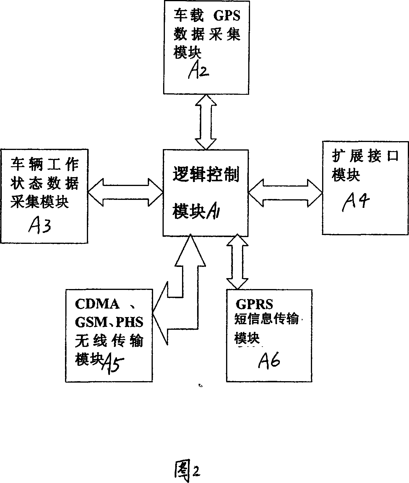 Engineering machinery intelligent vehicle mounted terminal based on multi-technology integration