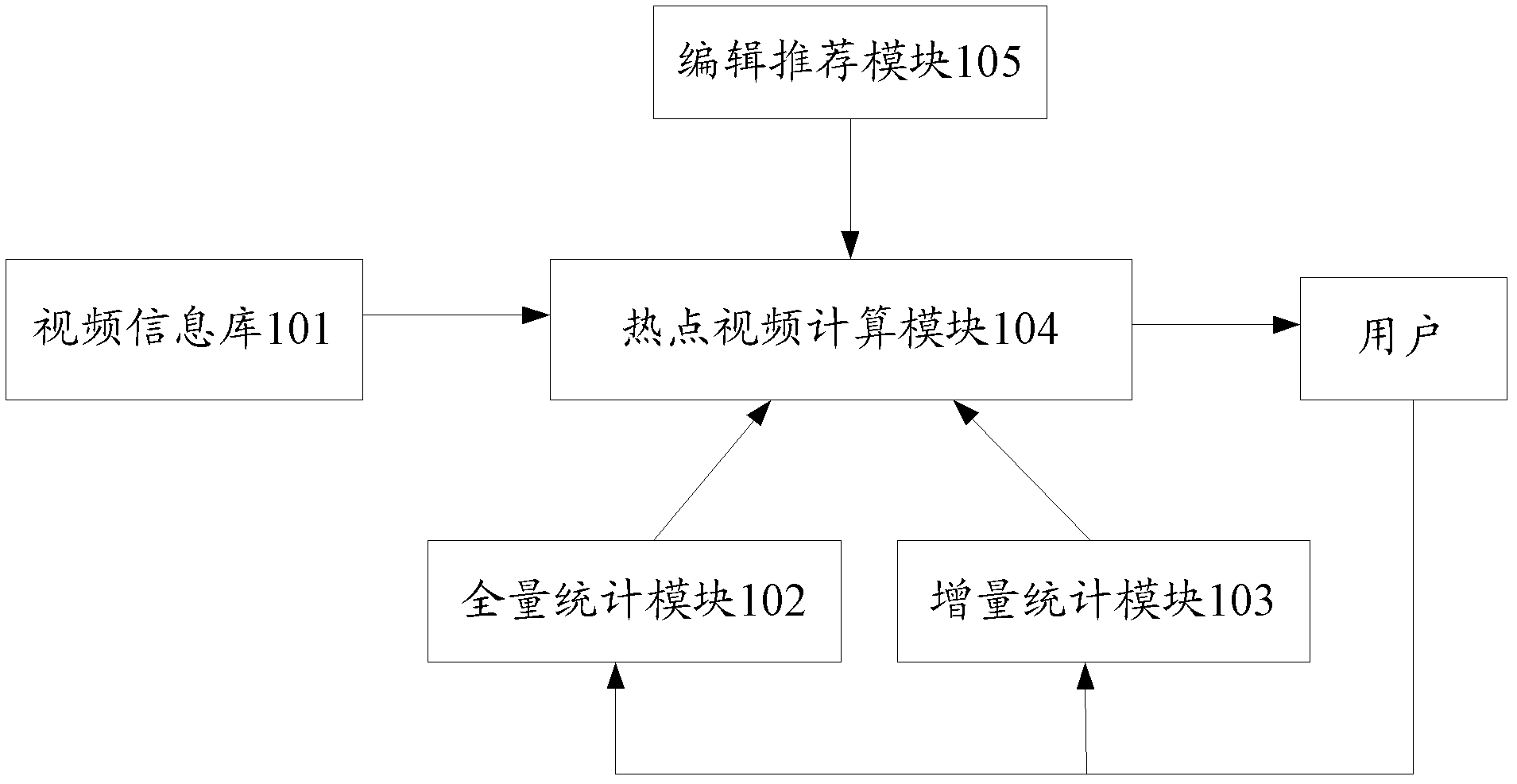 System and method of automatically searching hot point video