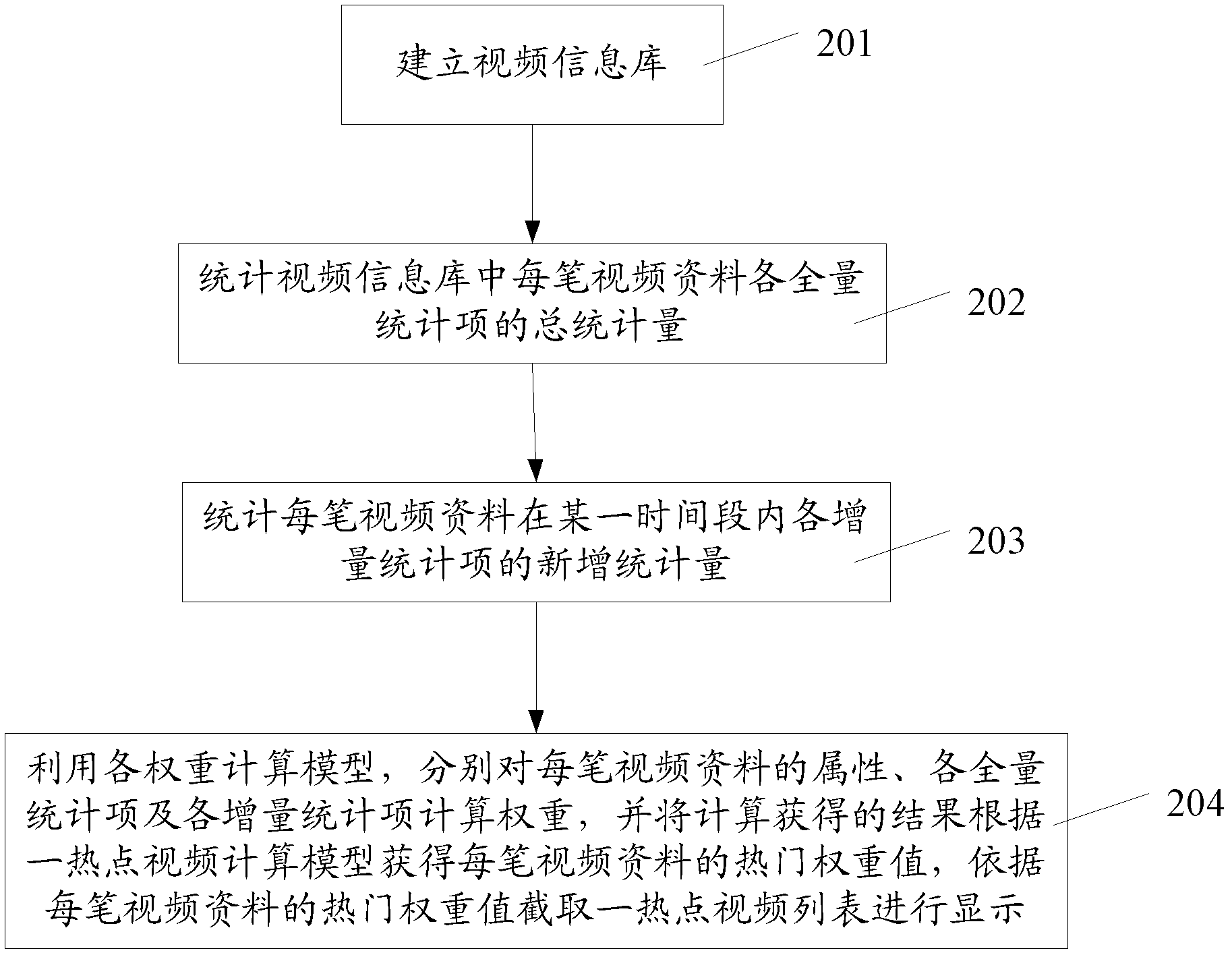 System and method of automatically searching hot point video