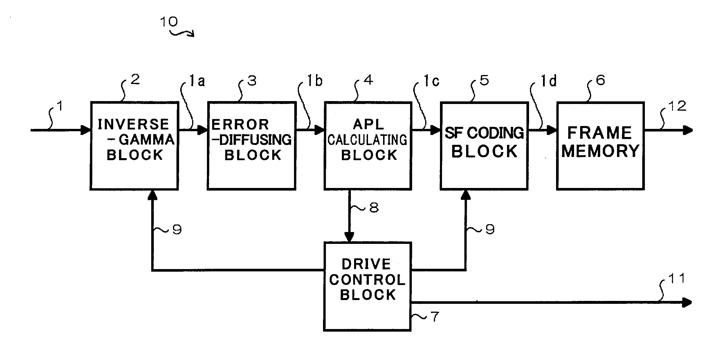 Display device operating in sub-field process and method of displaying images in such display device