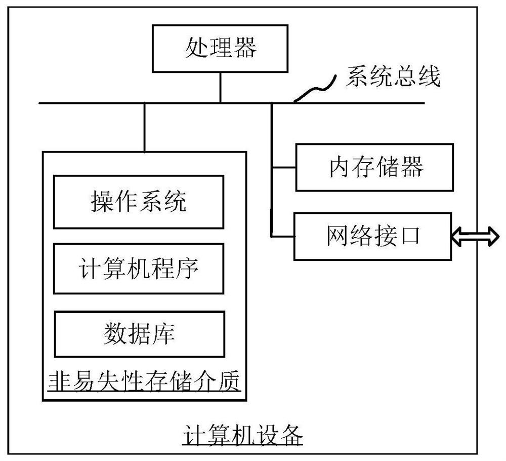 Temperature measurement access control monitoring method and device, computer equipment and storage medium