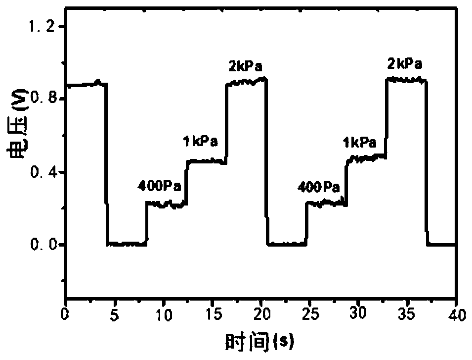 Flexible tactile sensor array and array scanning system applied to same