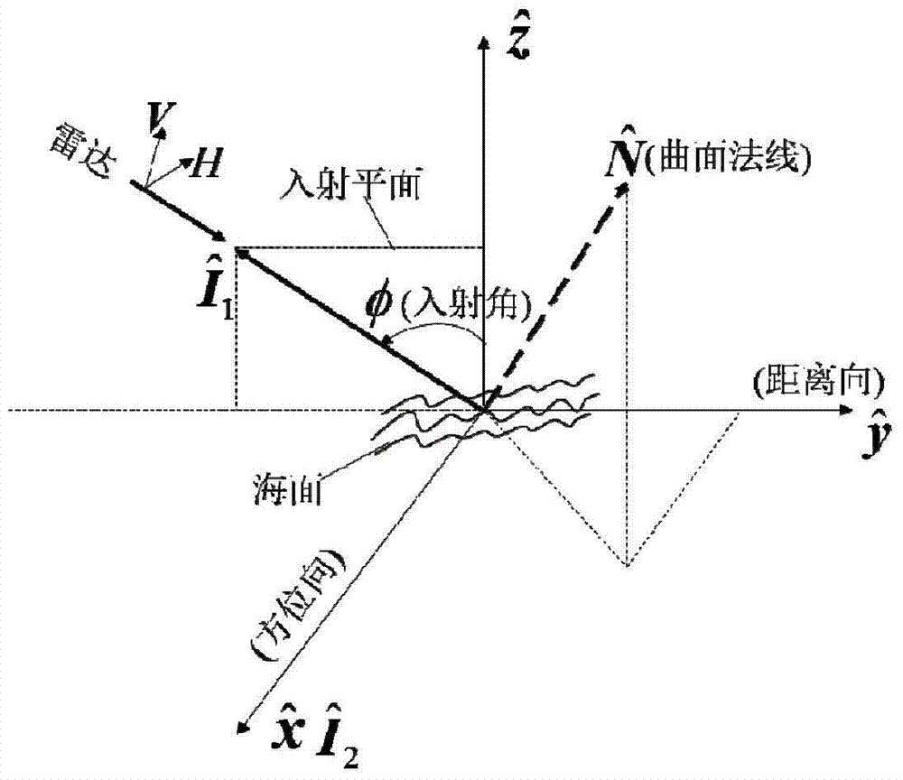 Maritime target detection method for polsar images based on polarization direction angle compensation