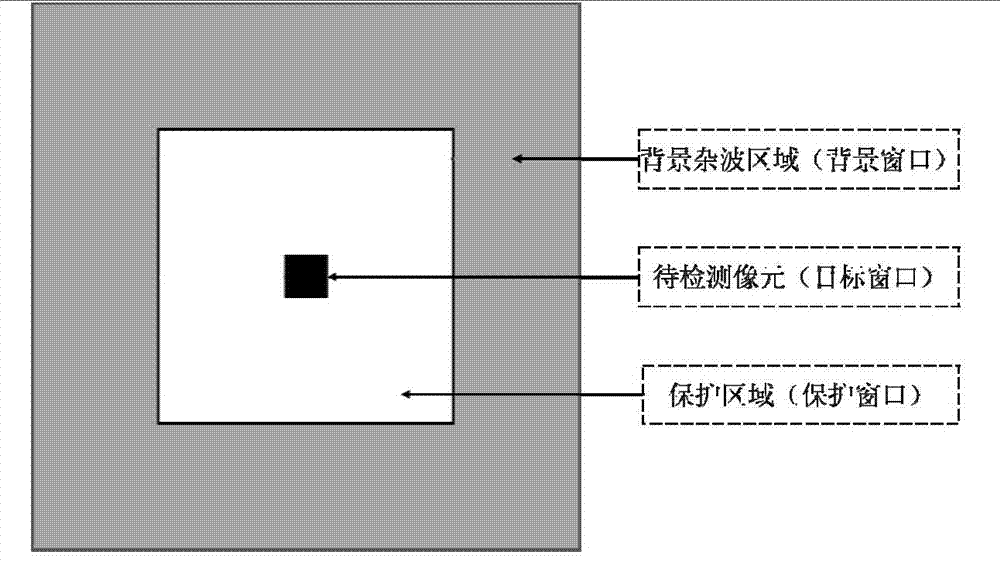 Maritime target detection method for polsar images based on polarization direction angle compensation