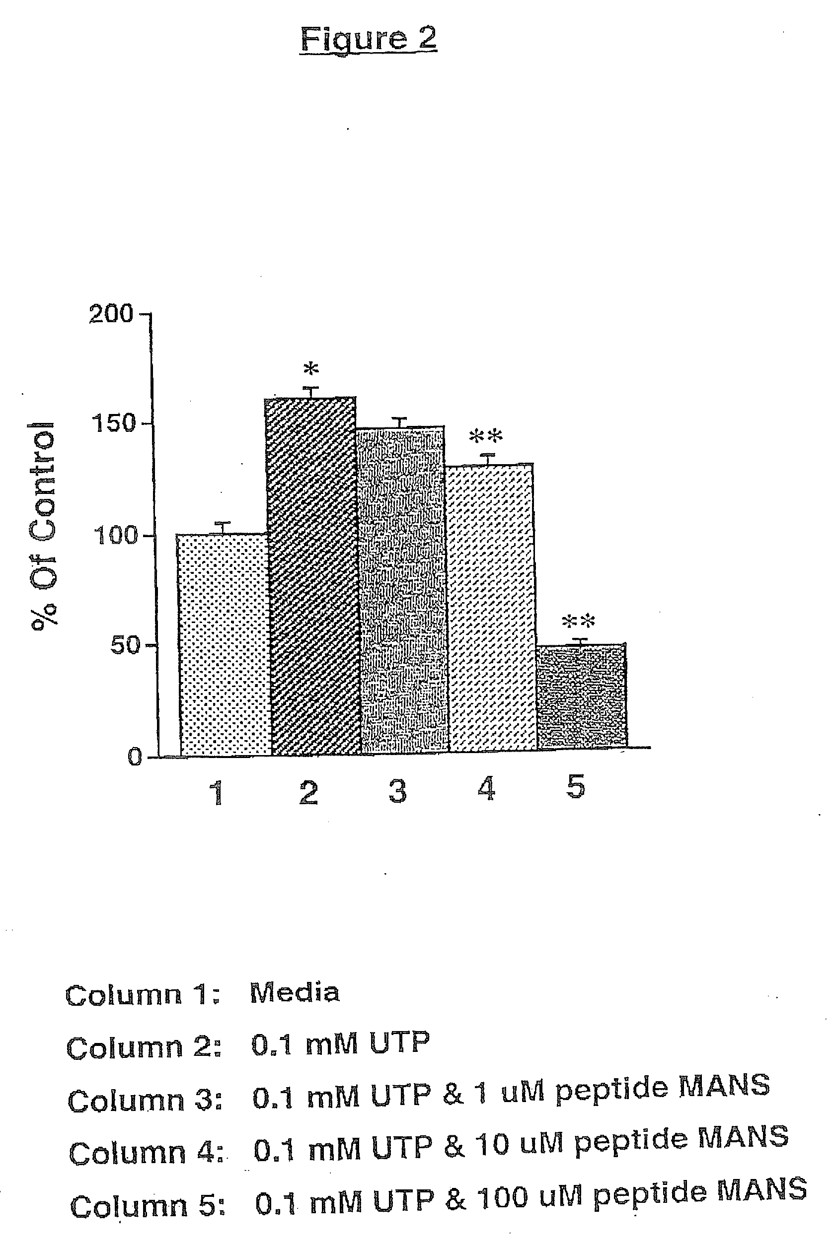 Methods and compositions for altering mucus secretion