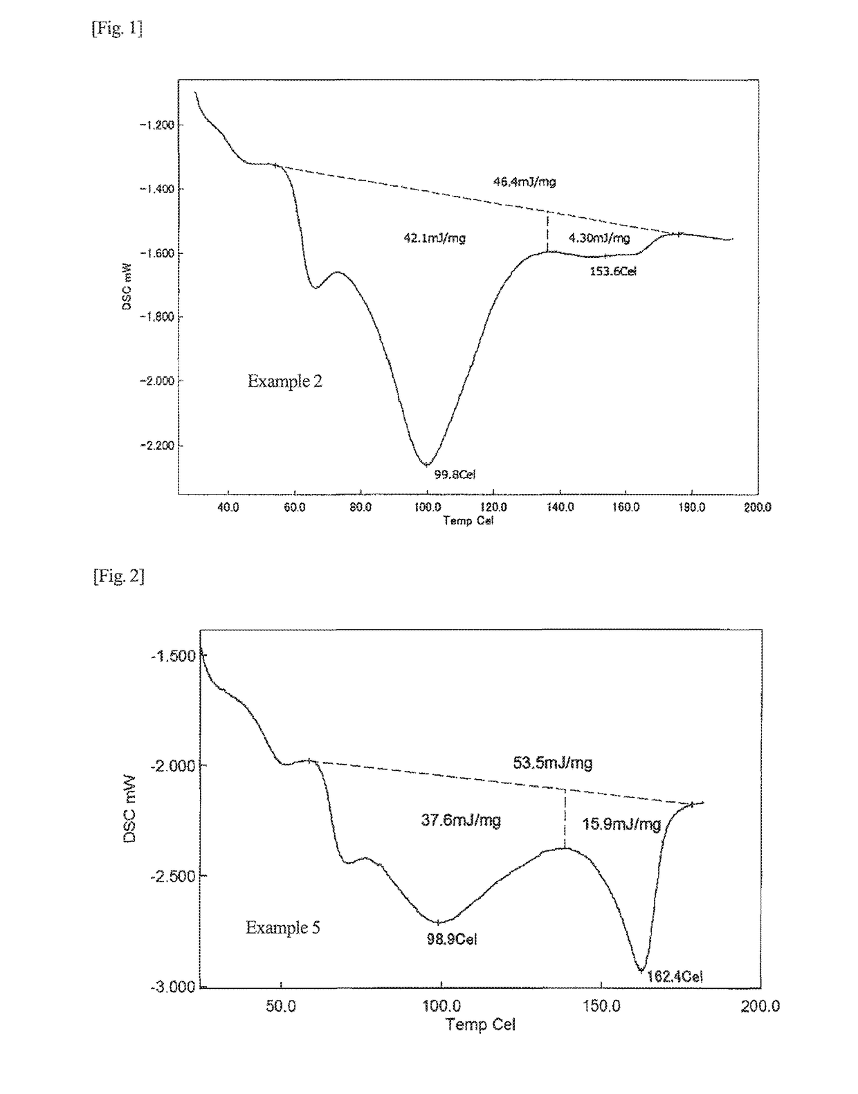 Microorganism having multiple genes encoding pha synthase and method for producing pha using same