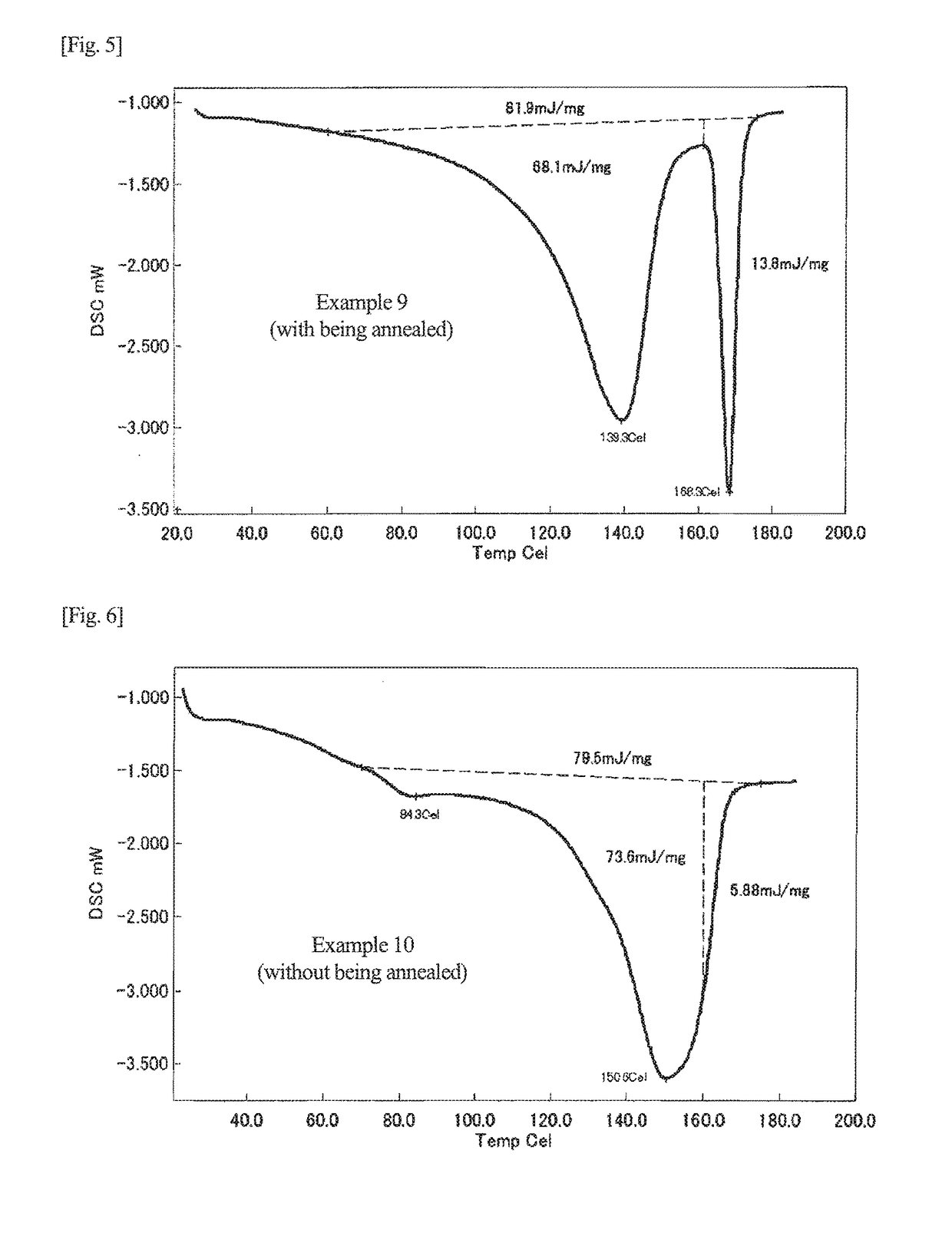 Microorganism having multiple genes encoding pha synthase and method for producing pha using same