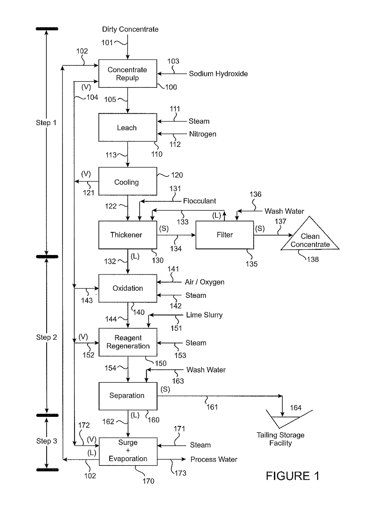 Purification of copper concentrate by removal of arsenic and antimony with concomitant regeneration and recycle of lixiviant