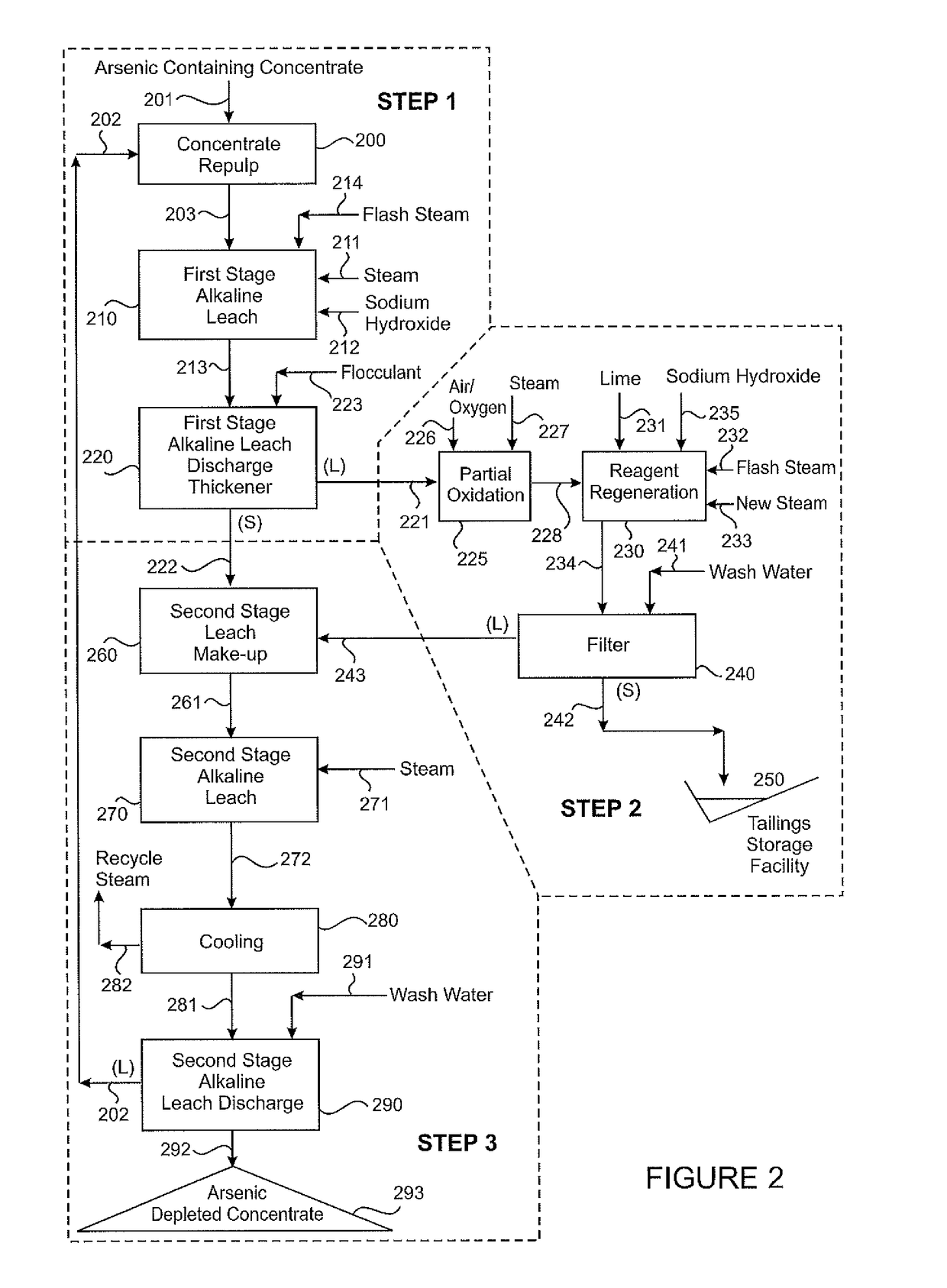 Purification of copper concentrate by removal of arsenic and antimony with concomitant regeneration and recycle of lixiviant