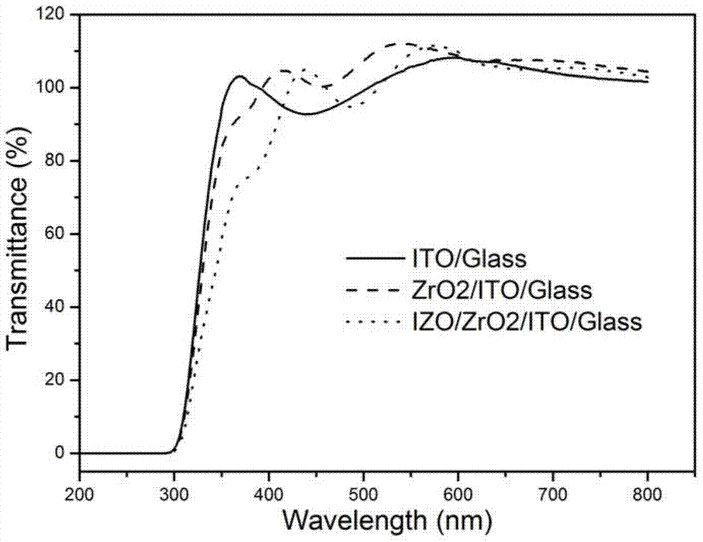 A transparent field-effect ultraviolet detector controlled by grid voltage and its preparation method