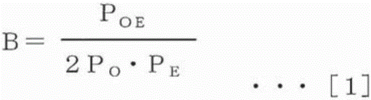 Lubricant composition