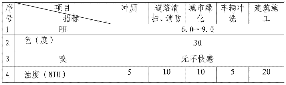 Recycling treatment method for desalinized and desalted kitchen waste