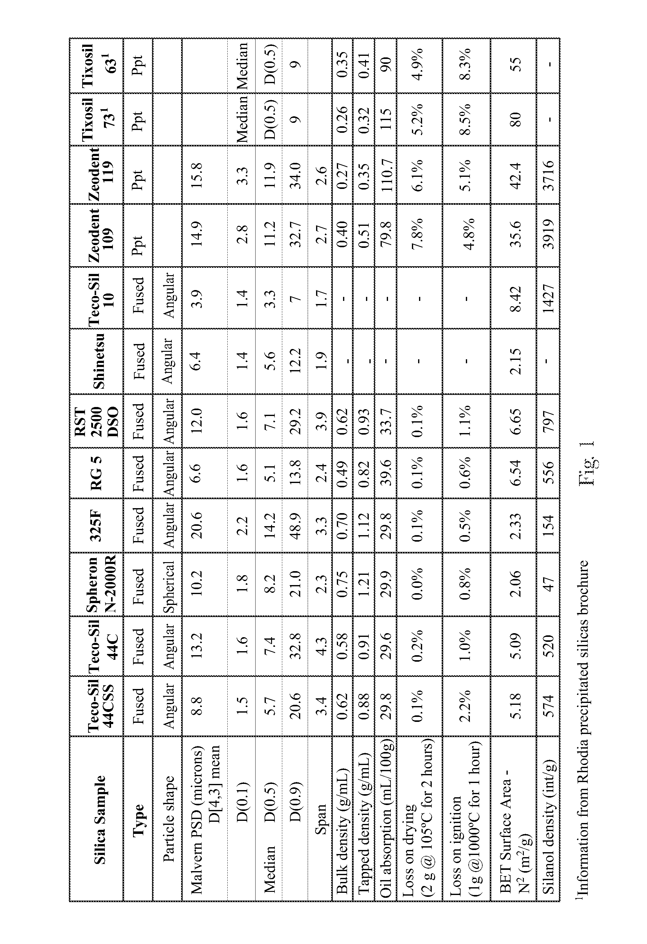 Oral Care Compositions Comprising Fused Silica