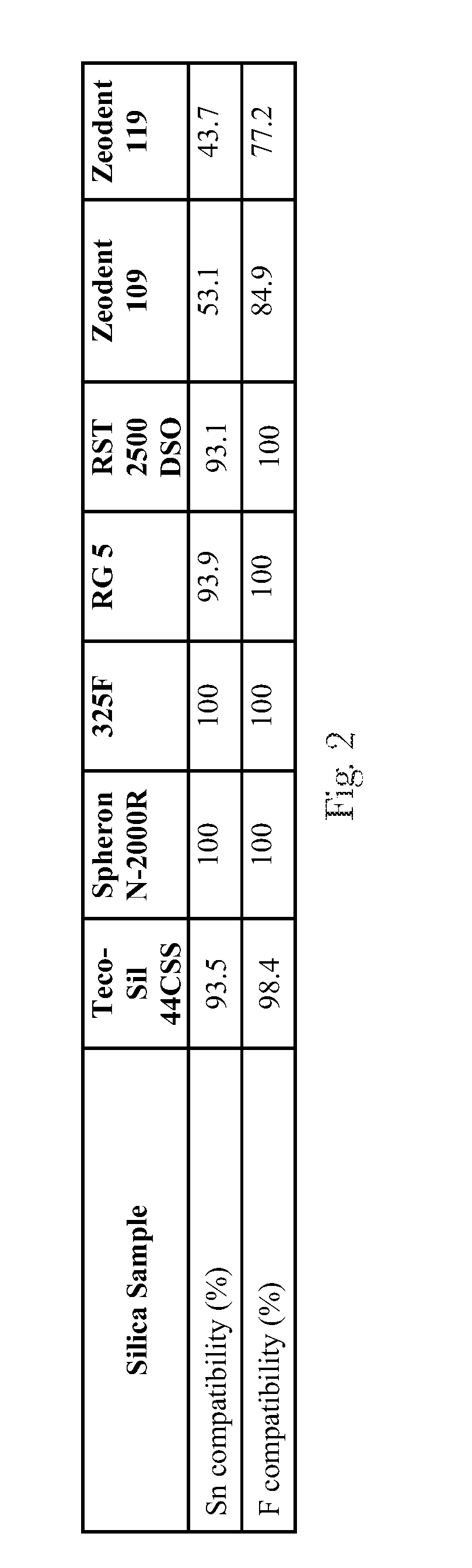 Oral Care Compositions Comprising Fused Silica