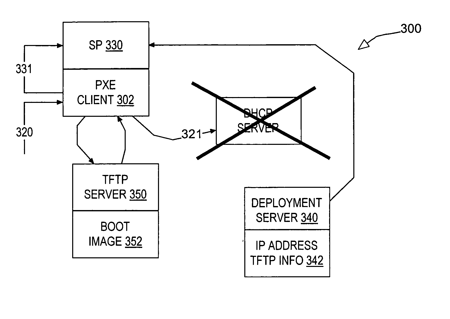 Network boot sequence in the absence of a DHCP server