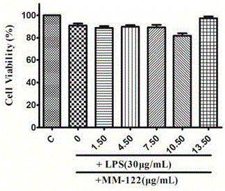 Application of phenylpropanoids compounds in preparation of medicines for treating inflammatory diseases