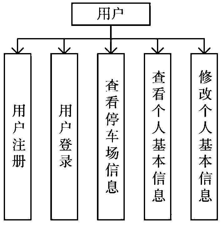 Park alliance management system and method based on block chain