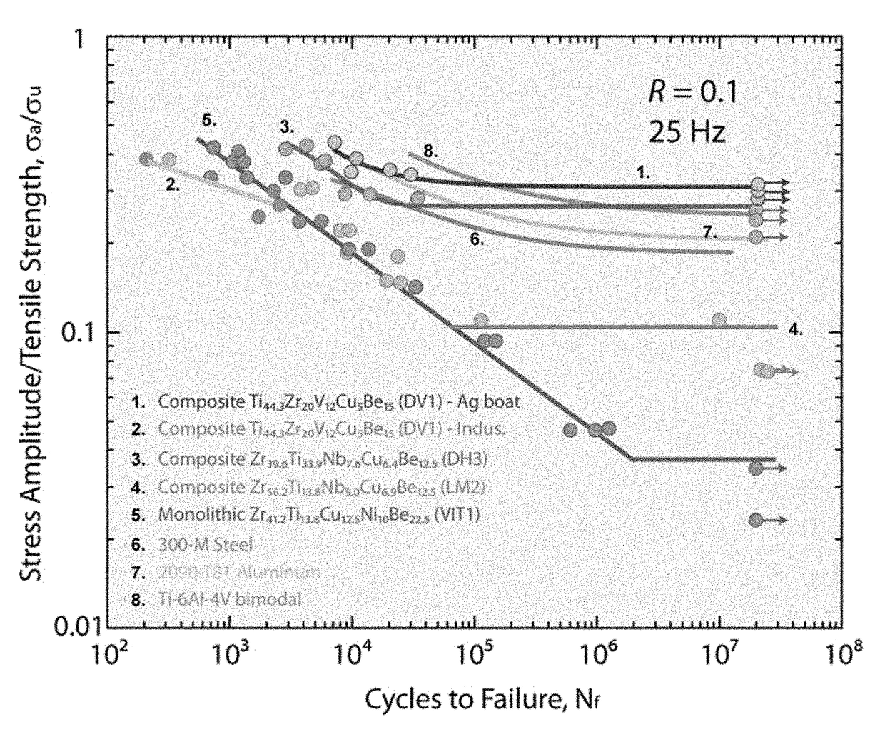 Systems and methods for implementing bulk metallic glass-based macroscale compliant mechanisms