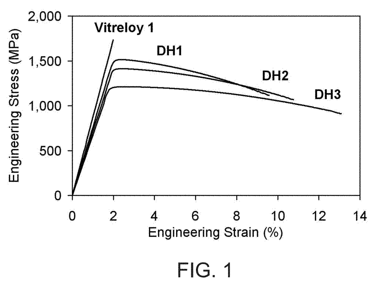 Systems and methods for implementing bulk metallic glass-based macroscale compliant mechanisms