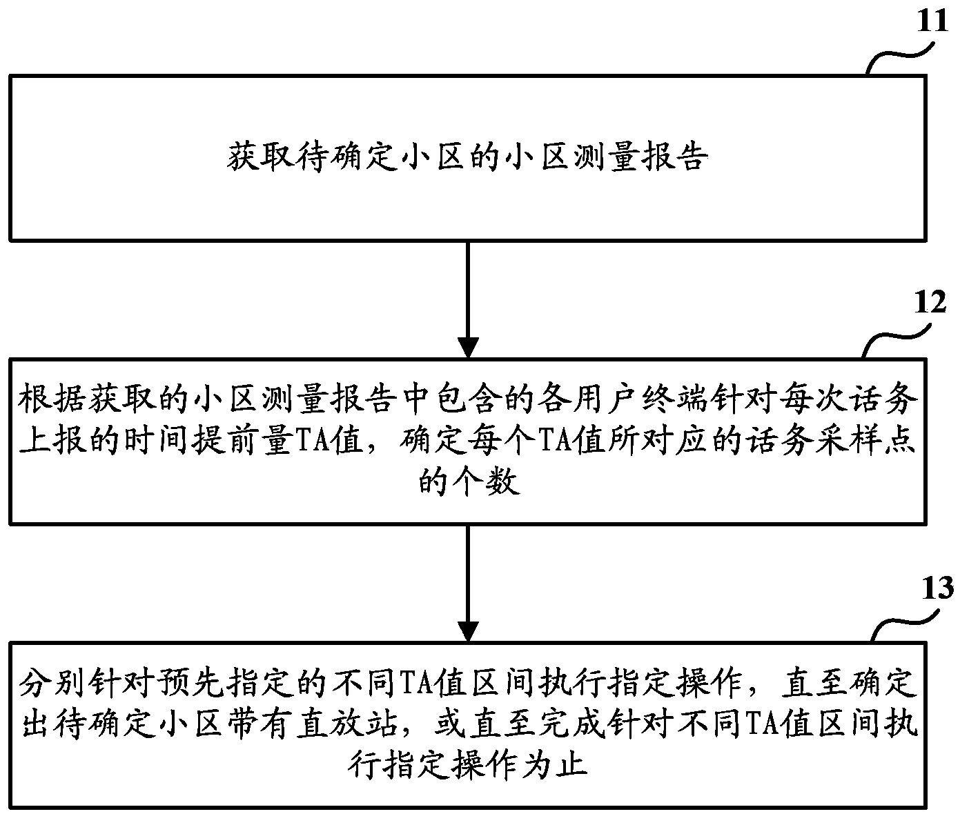 Repeater determining method and device