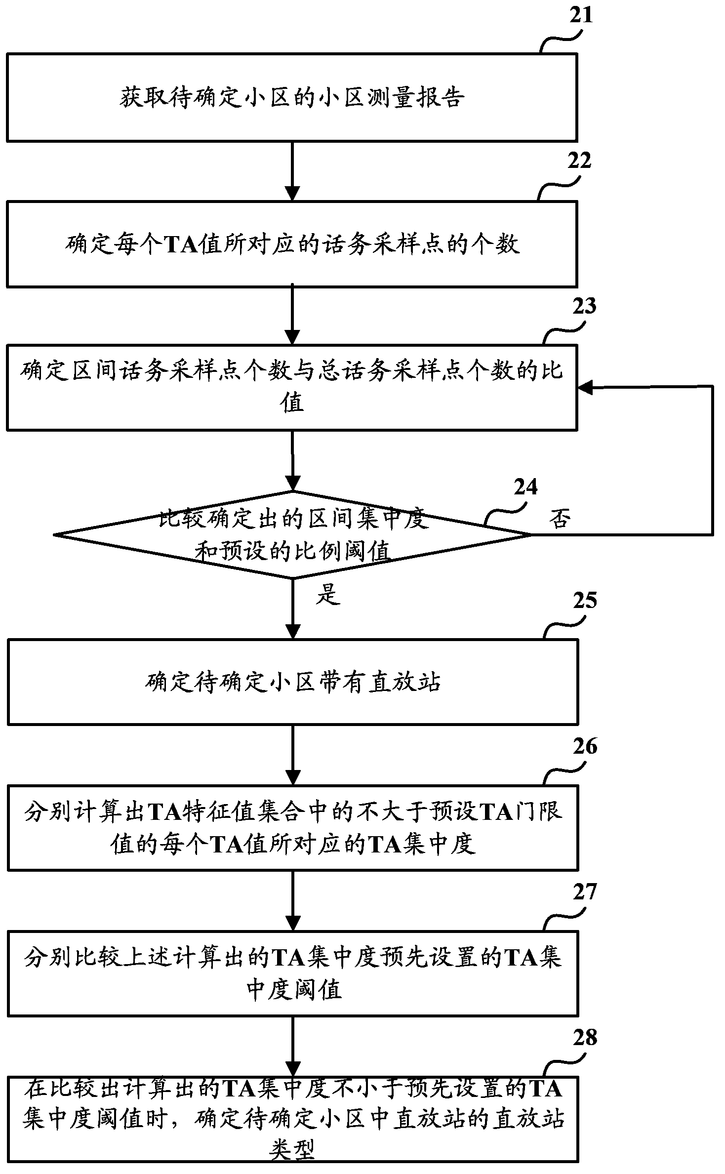 Repeater determining method and device