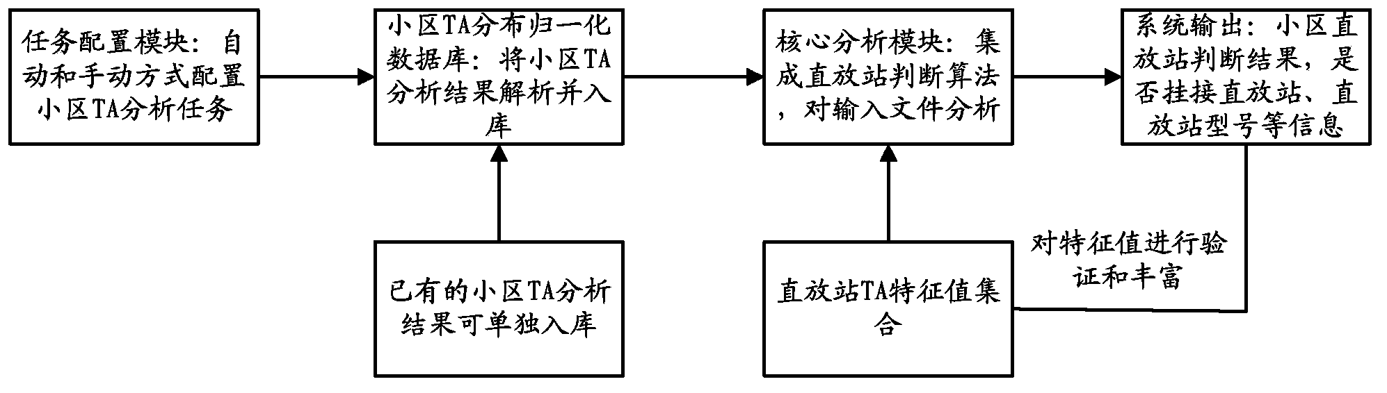 Repeater determining method and device