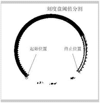 Circular pointer-type dial visual sense positioning and automatic reading method