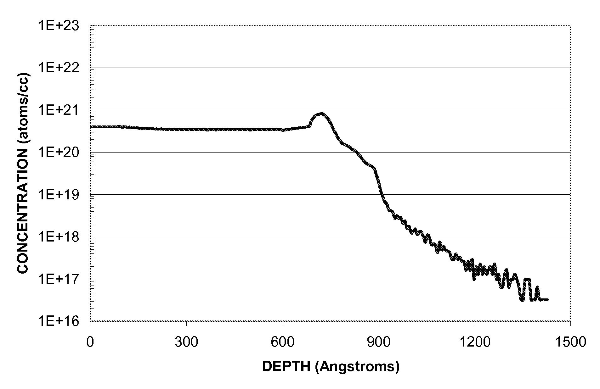 Methods of forming a doped semiconductor thin film, doped semiconductor thin film structures, doped silane compositions, and methods of making such compositions