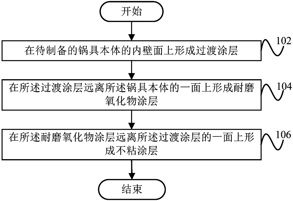 Making method of cooker, cooker and cooking appliance