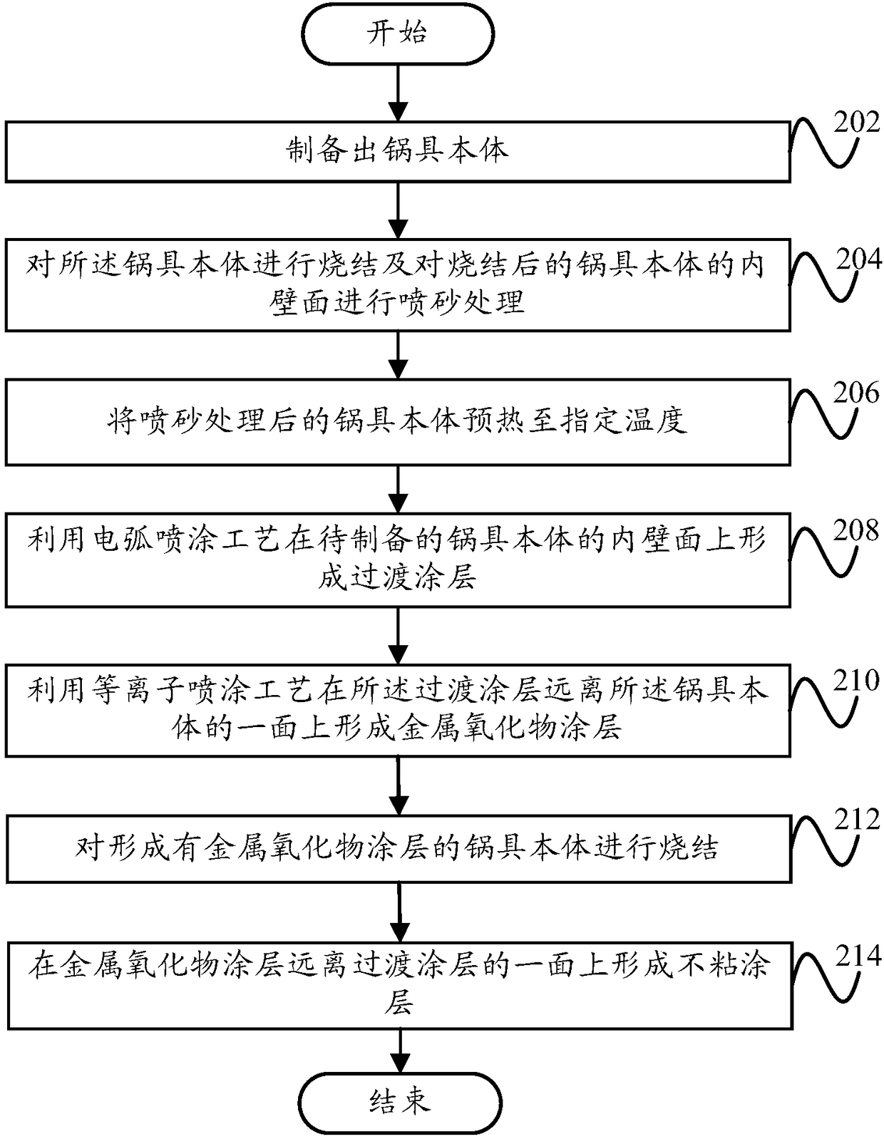 Making method of cooker, cooker and cooking appliance