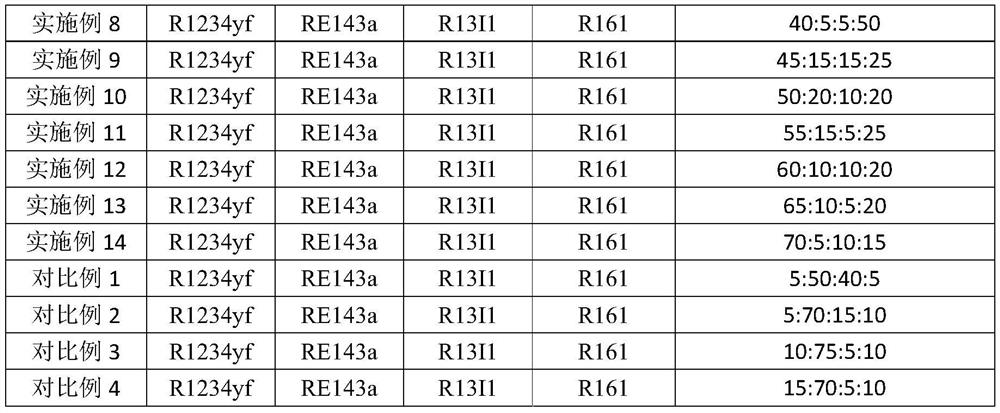 Quaternary environment-friendly mixed refrigerant, preparation method thereof and refrigerating system