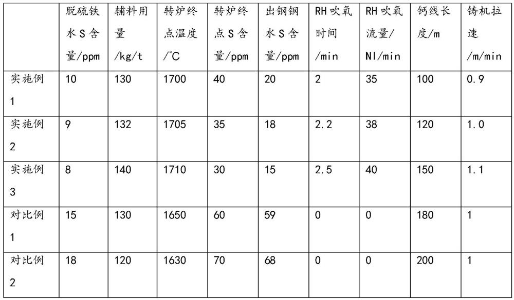 Method for producing high-cleanliness hot-series variety steel at low cost