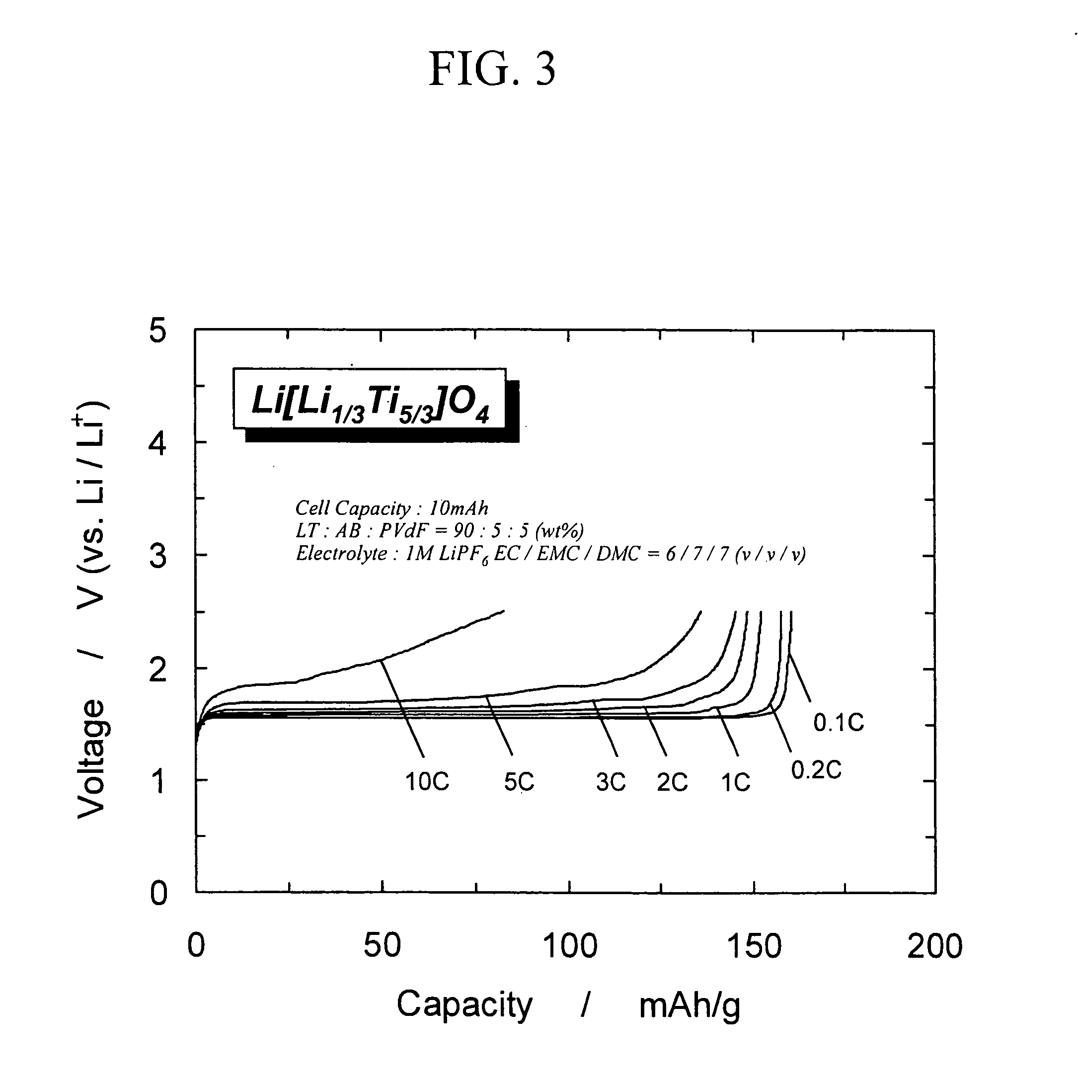 Active material for lithium ion battery having Al-containing lithium titanate and lithium ion battery