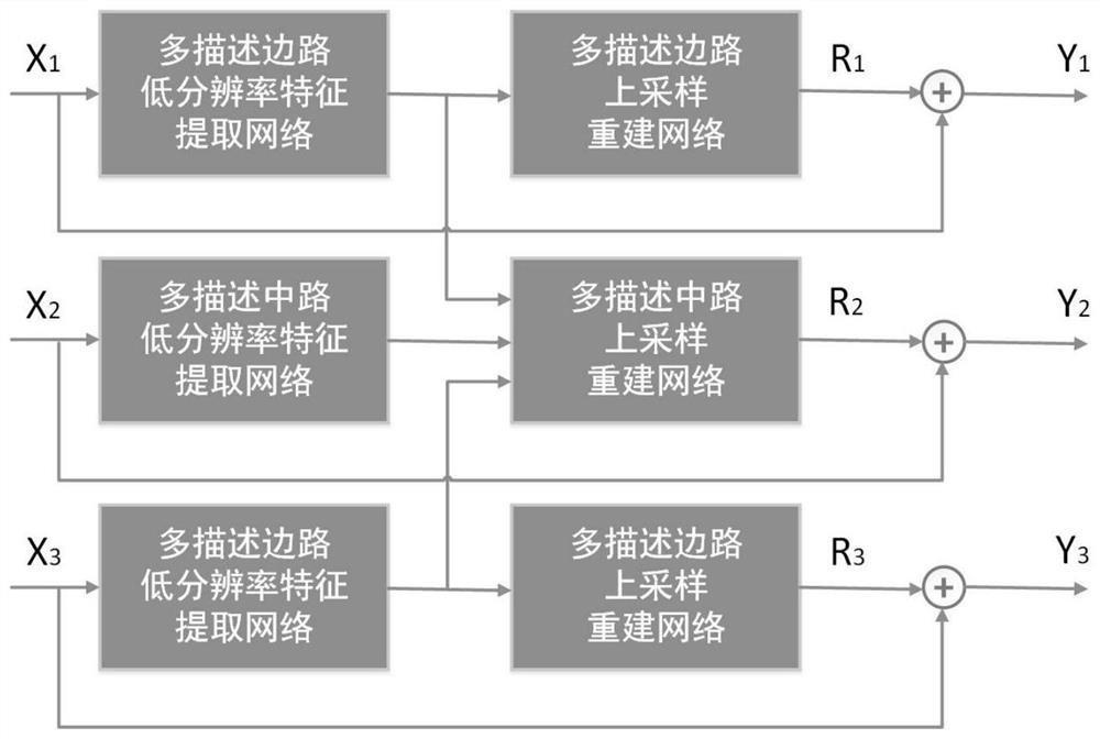 Multi-description compressed image enhancement method based on residual recursion compensation and feature fusion